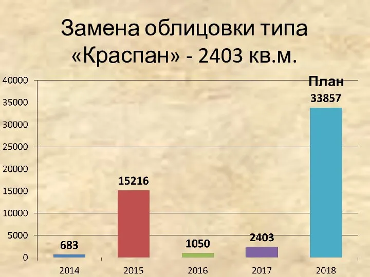 Замена облицовки типа «Краспан» - 2403 кв.м. План