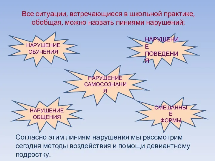 Все ситуации, встречающиеся в школьной практике, обобщая, можно назвать линиями нарушений: