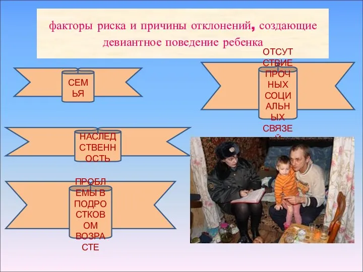 факторы риска и причины отклонений, создающие девиантное поведение ребенка СЕМЬЯ ПРОБЛЕМЫ