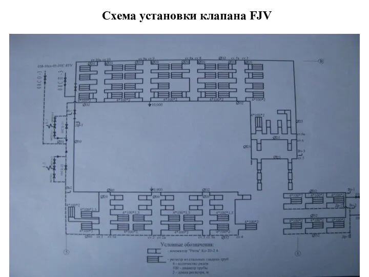 Схема установки клапана FJV