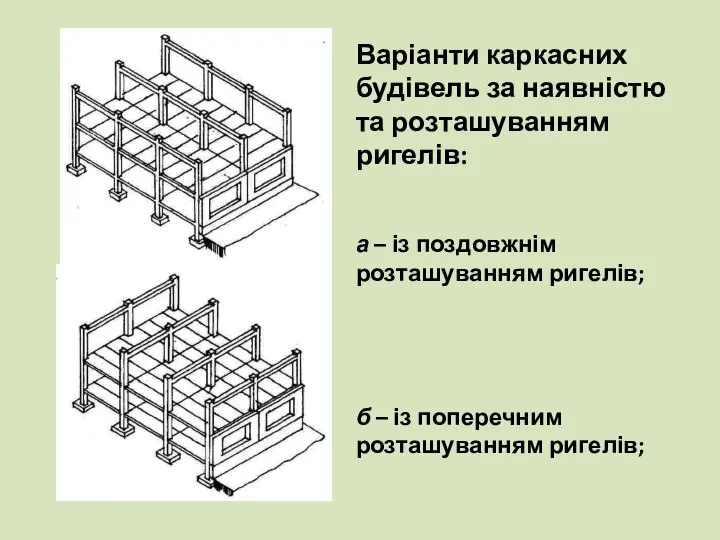 Варіанти каркасних будівель за наявністю та розташуванням ригелів: а – із