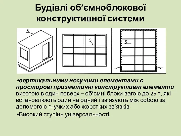 Будівлі об’ємноблокової конструктивної системи вертикальними несучими елементами є просторові призматичні конструктивні