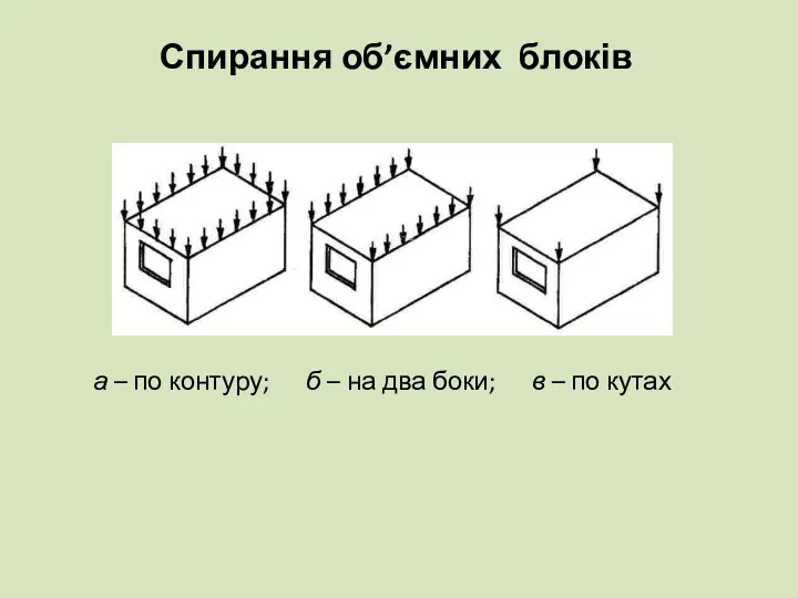 Спирання об’ємних блоків а – по контуру; б – на два боки; в – по кутах