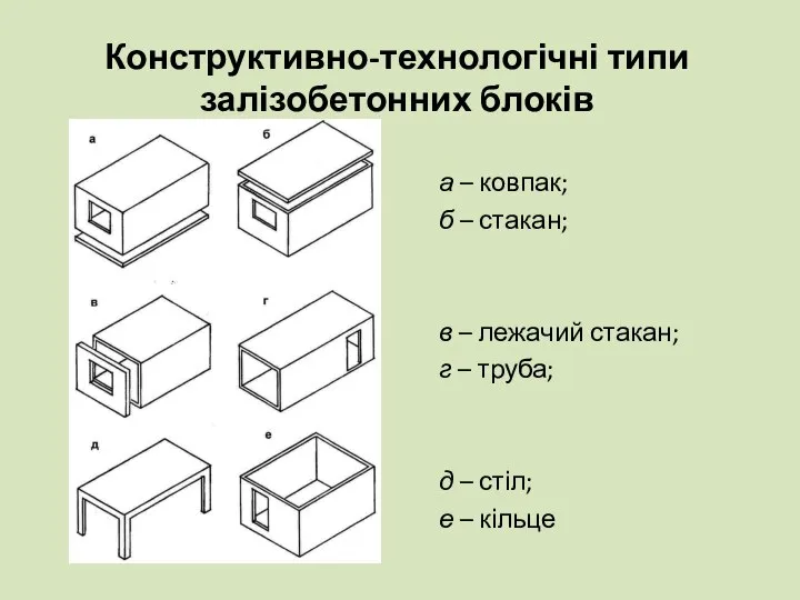 Конструктивно-технологічні типи залізобетонних блоків а – ковпак; б – стакан; в