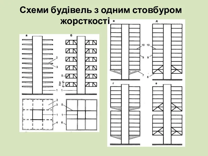 Схеми будівель з одним стовбуром жорсткості