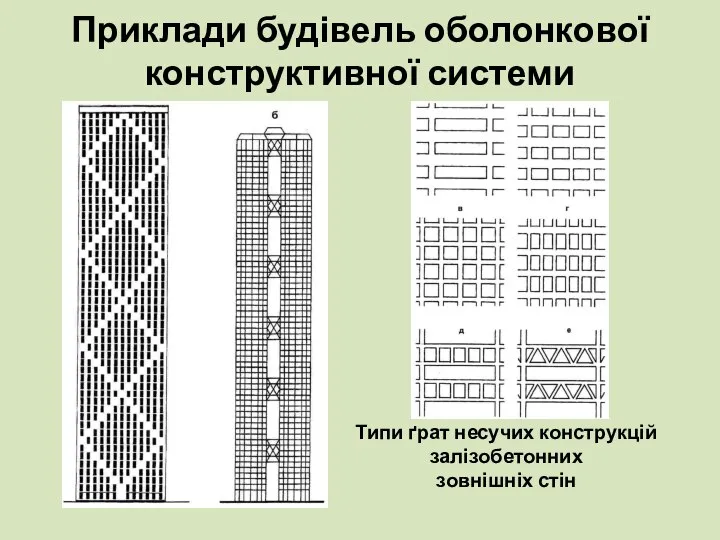 Приклади будівель оболонкової конструктивної системи Типи ґрат несучих конструкцій залізобетонних зовнішніх стін