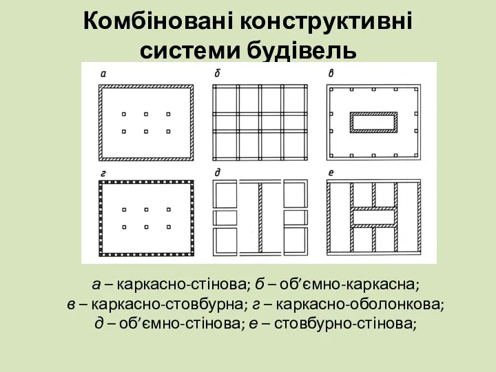 Комбіновані конструктивні системи будівель а – каркасно­­-стінова; б – об’ємно-каркасна; в