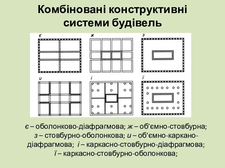 Комбіновані конструктивні системи будівель є – оболонково-діафрагмова; ж – об’ємно-стовбурна; з