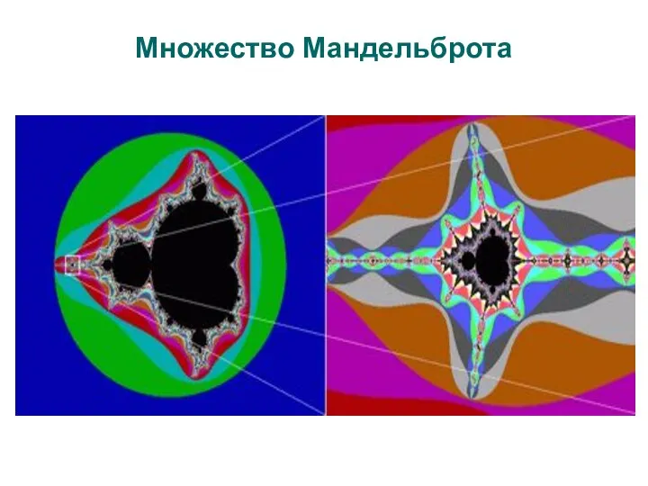 Множество Мандельброта