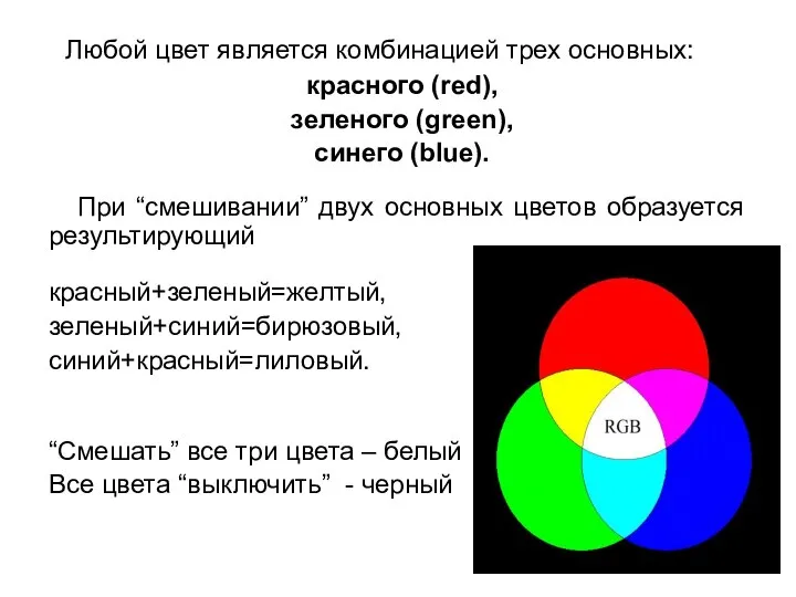 Любой цвет является комбинацией трех основных: красного (red), зеленого (green), синего