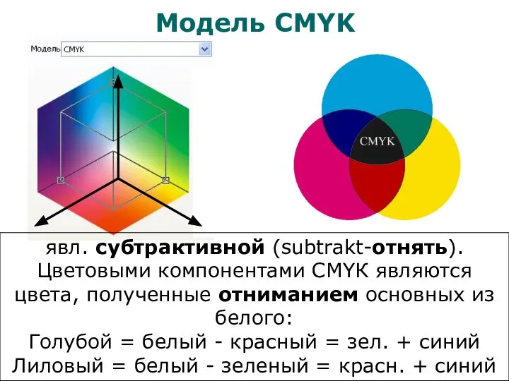 Модель CMYK явл. субтрактивной (subtrakt-отнять). Цветовыми компонентами CMYК являются цвета, полученные