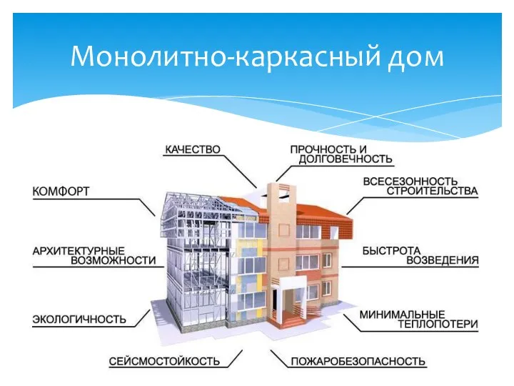 Монолитно-каркасный дом