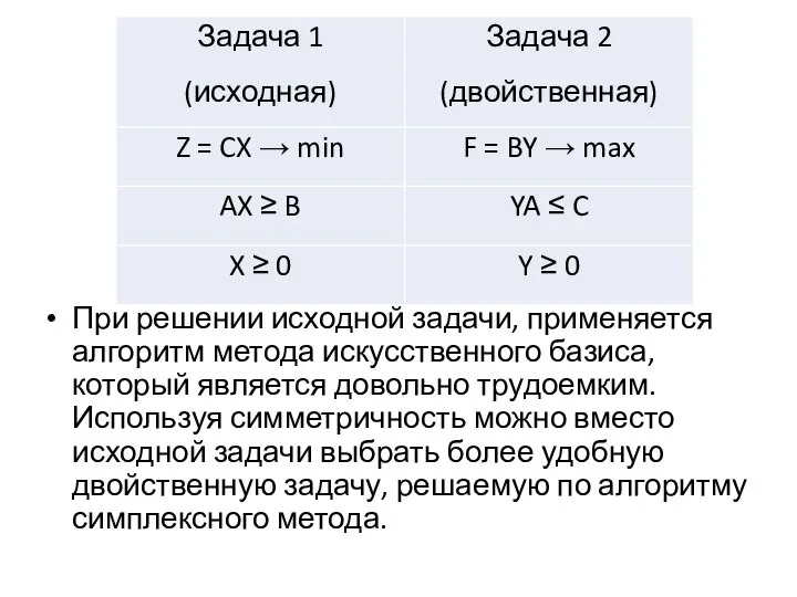 При решении исходной задачи, применяется алгоритм метода искусственного базиса, который является