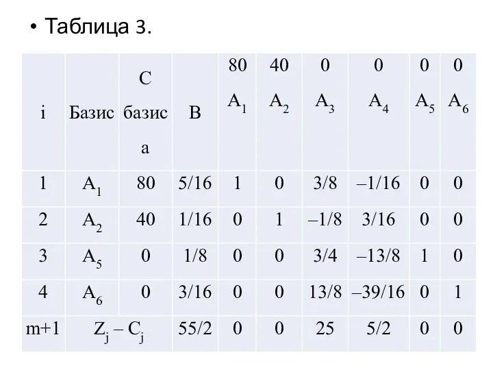 Таблица 3.