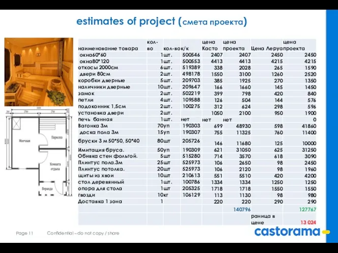 estimates of project (смета проекта)