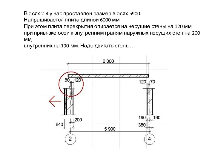 В осях 2-4 у нас проставлен размер в осях 5900. Напрашивается