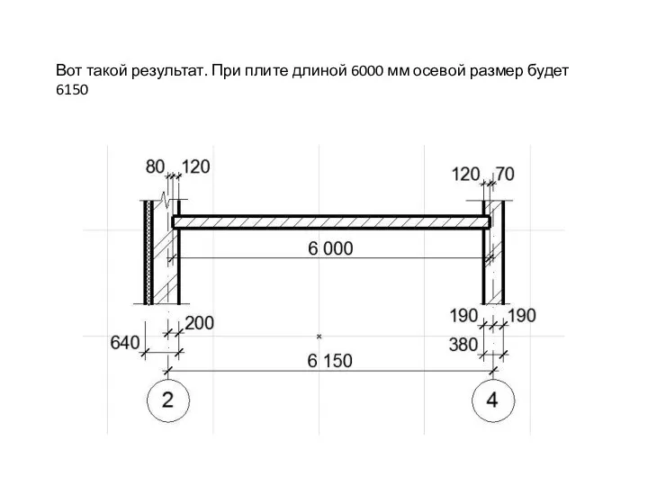 Вот такой результат. При плите длиной 6000 мм осевой размер будет 6150