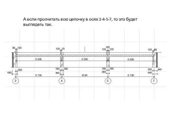 А если просчитать всю цепочку в осях 2-4-5-7, то это будет выглядеть так.