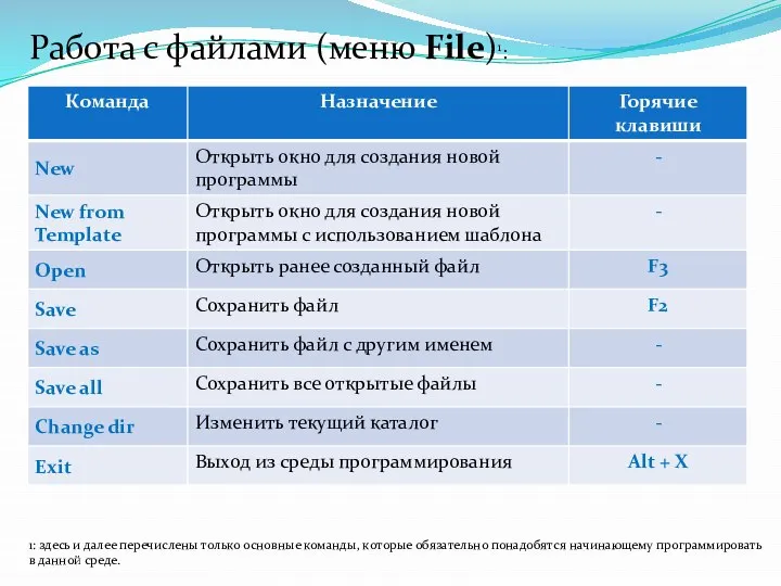 Работа с файлами (меню File)1: 1: здесь и далее перечислены только