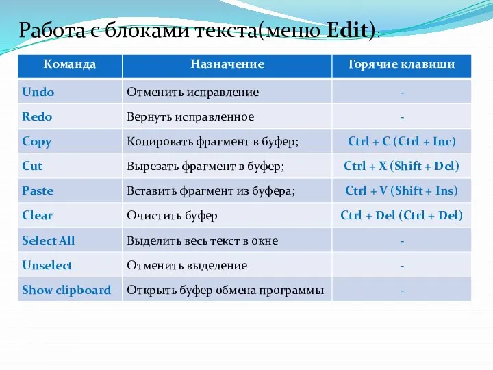 Работа с блоками текста(меню Edit):