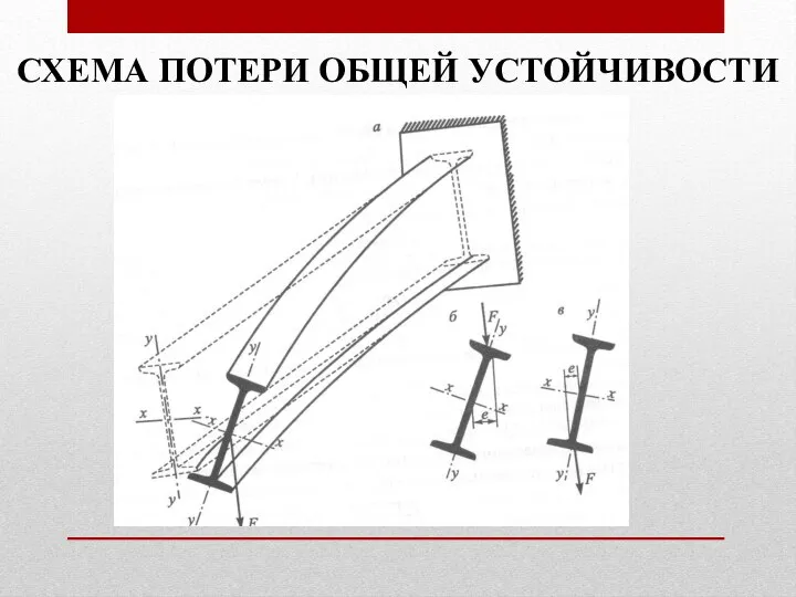 СХЕМА ПОТЕРИ ОБЩЕЙ УСТОЙЧИВОСТИ