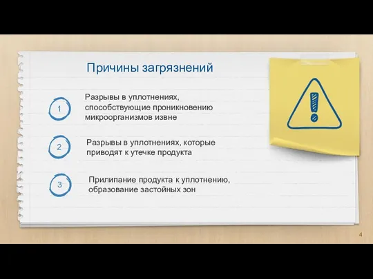 Причины загрязнений Разрывы в уплотнениях, способствующие проникновению микроорганизмов извне Разрывы в