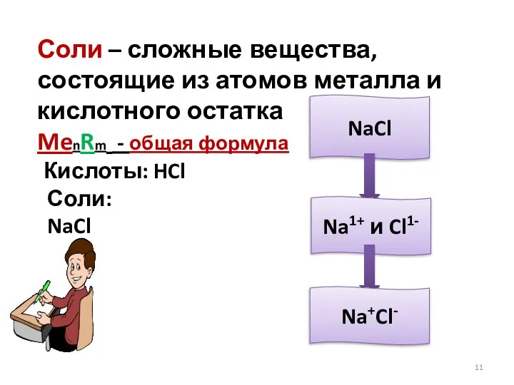 Соли – сложные вещества, состоящие из атомов металла и кислотного остатка