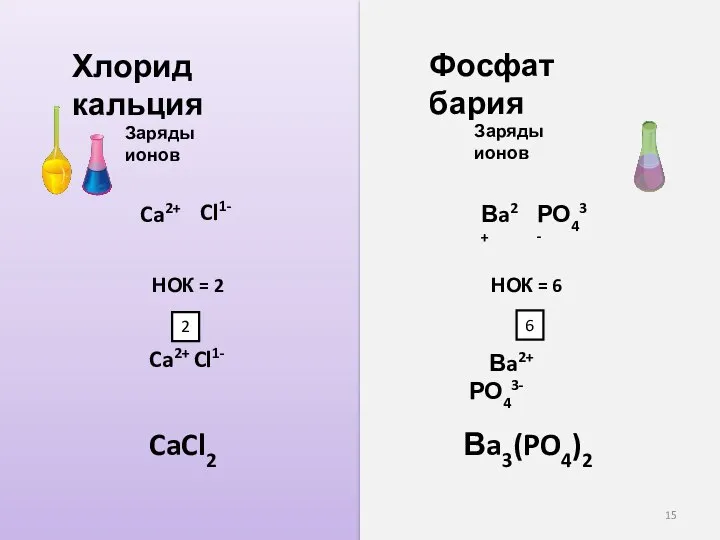 Хлорид кальция Ca2+ Cl1- Заряды ионов НОК = 2 CaCl2 Фосфат