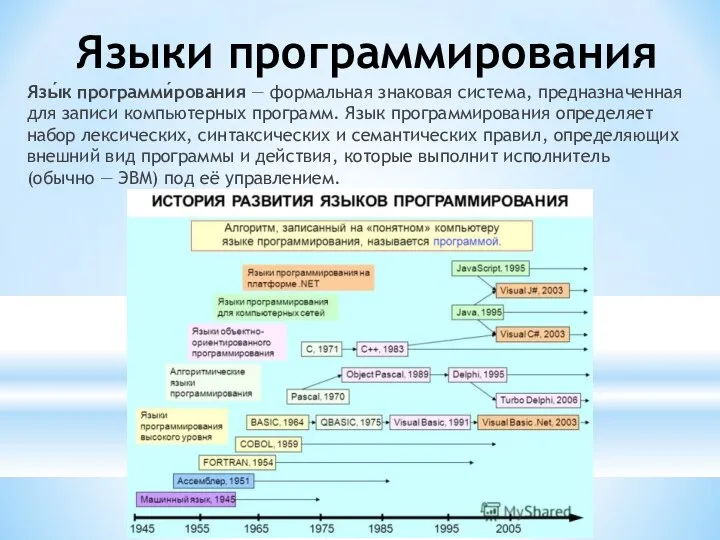 Языки программирования Язы́к программи́рования — формальная знаковая система, предназначенная для записи