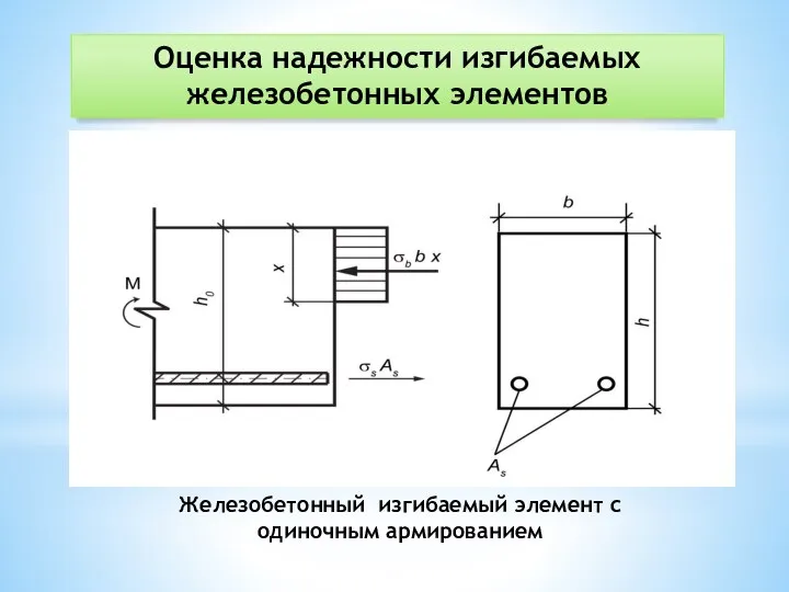 Оценка надежности изгибаемых железобетонных элементов Железобетонный изгибаемый элемент с одиночным армированием