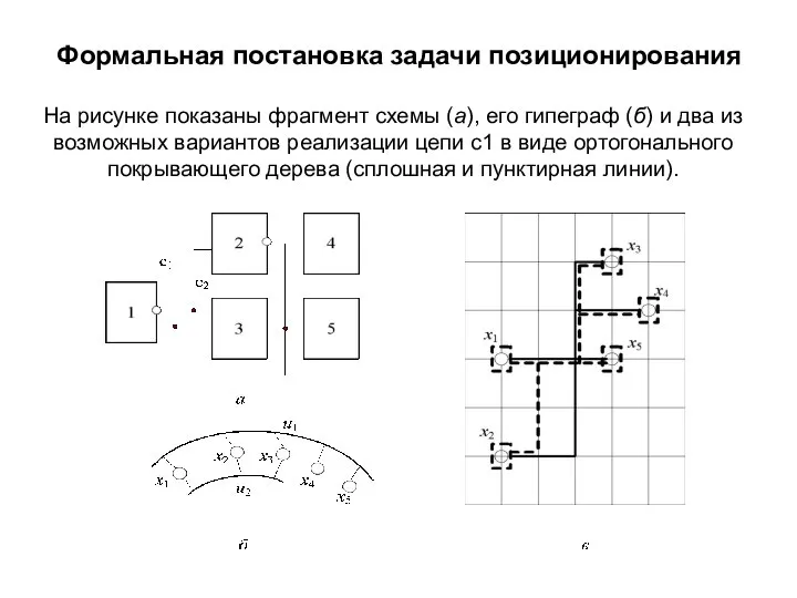Формальная постановка задачи позиционирования На рисунке показаны фрагмент схемы (а), его