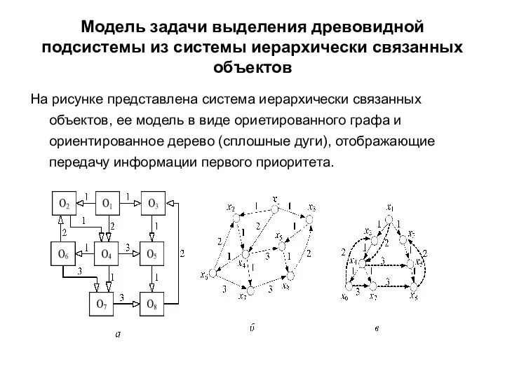 Модель задачи выделения древовидной подсистемы из системы иерархичеcки связанных объектов На