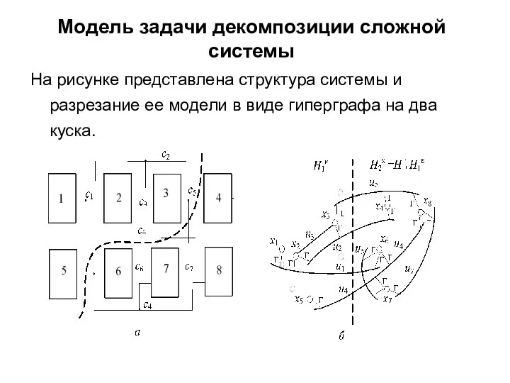 Модель задачи декомпозиции сложной системы На рисунке представлена структура системы и