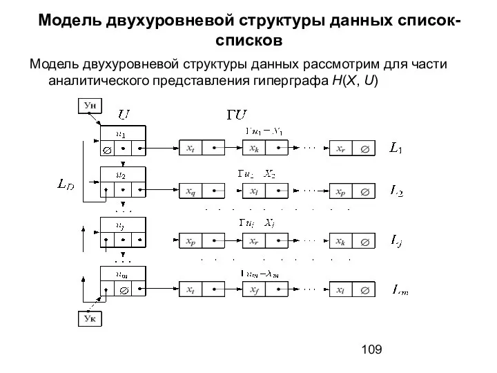 Модель двухуровневой структуры данных список-списков Модель двухуровневой структуры данных рассмотрим для