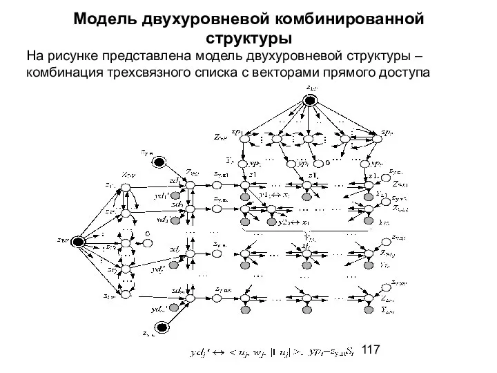 Модель двухуровневой комбинированной структуры На рисунке представлена модель двухуровневой структуры –