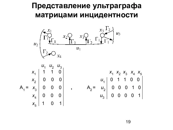 Представление ультраграфа матрицами инцидентности u1 u2 u3 x1 1 1 0