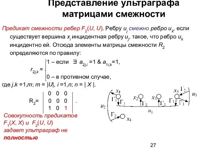 Представление ультраграфа матрицами смежности Предикат смежности ребер F2(U, U). Ребру uj