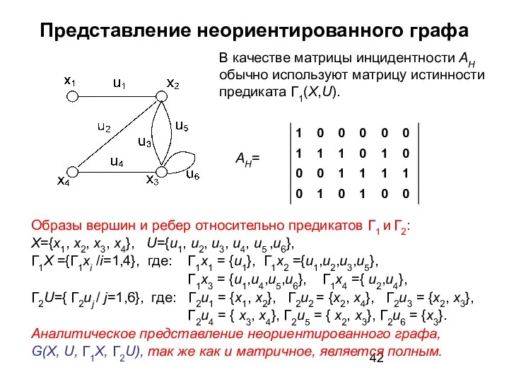 Представление неориентированного графа Образы вершин и ребер относительно предикатов Г1 и