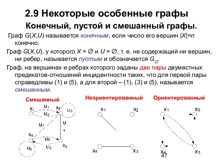 2.9 Некоторые особенные графы Конечный, пустой и смешанный графы. Граф G(X,U)