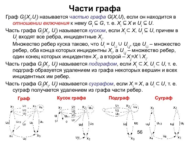 Части графа Граф Gi(Xi,Ui) называется частью графа G(X,U), если он находится