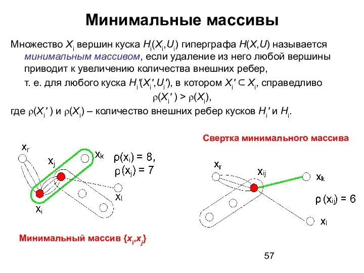 Минимальные массивы Множество Xi вершин куска Hi(Xi,Ui) гиперграфа H(X,U) называется минимальным