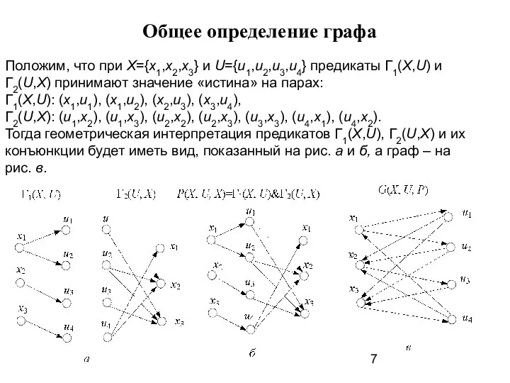 Общее определение графа Положим, что при X={x1,x2,x3} и U={u1,u2,u3,u4} предикаты Г1(X,U)