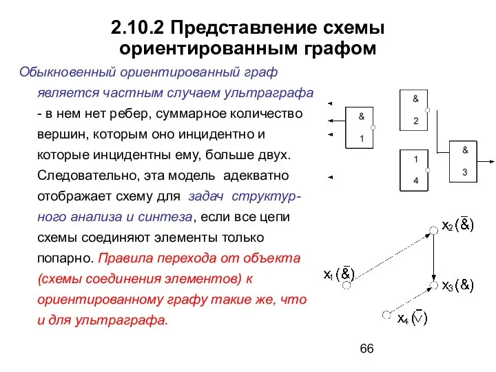 2.10.2 Представление схемы ориентированным графом Обыкновенный ориентированный граф является частным случаем