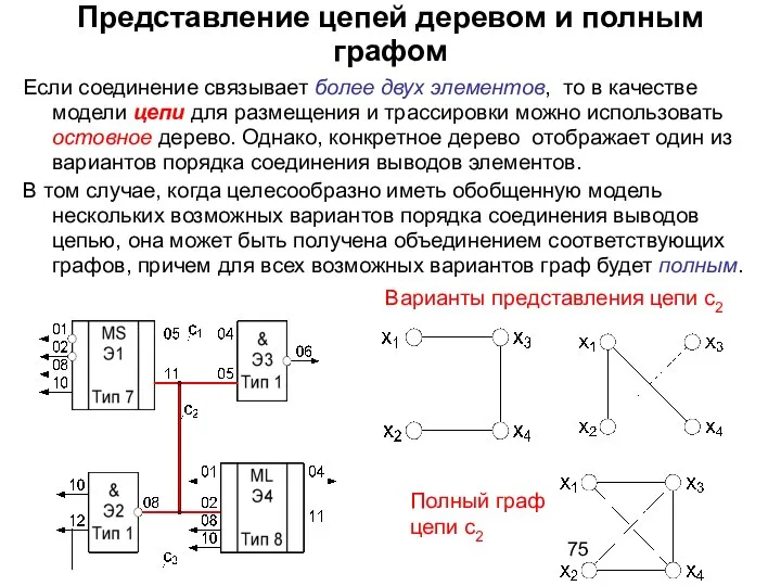 Представление цепей деревом и полным графом Если соединение связывает более двух