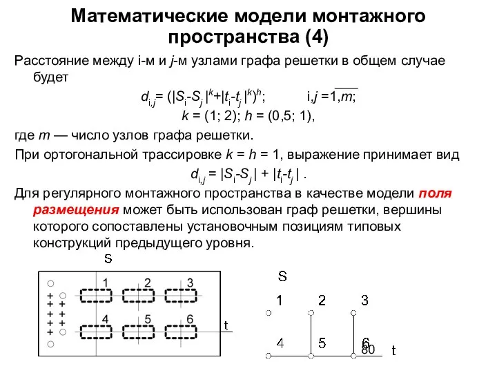 Математические модели монтажного пространства (4) Расстояние между i-м и j-м узлами