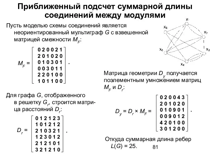 Приближенный подсчет суммарной длины соединений между модулями Пусть моделью схемы соединений