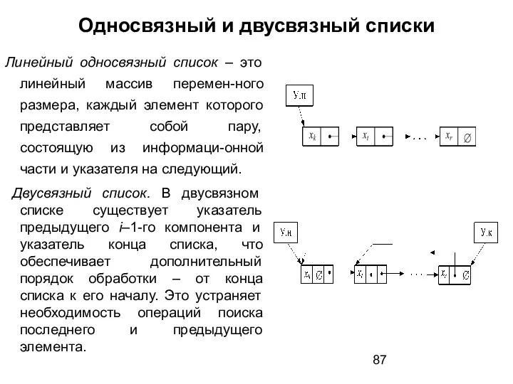 Односвязный и двусвязный списки Линейный односвязный список – это линейный массив