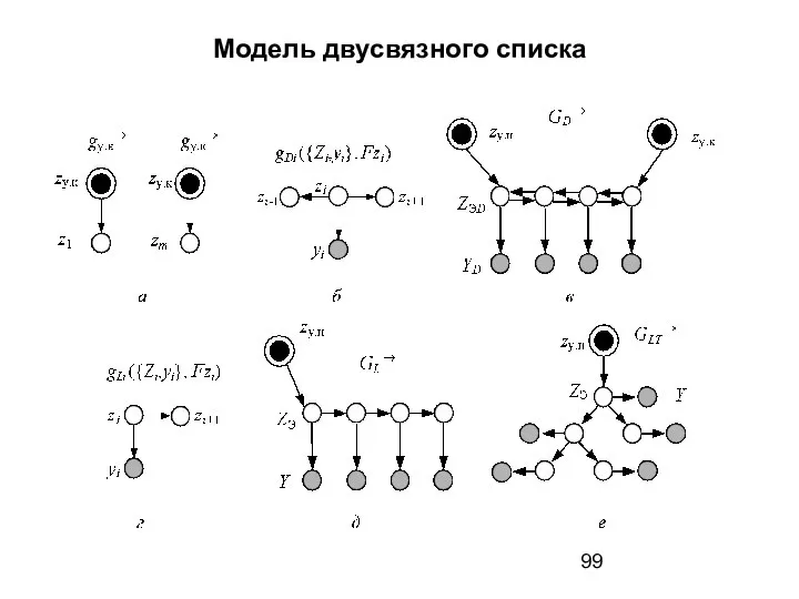 Модель двусвязного списка