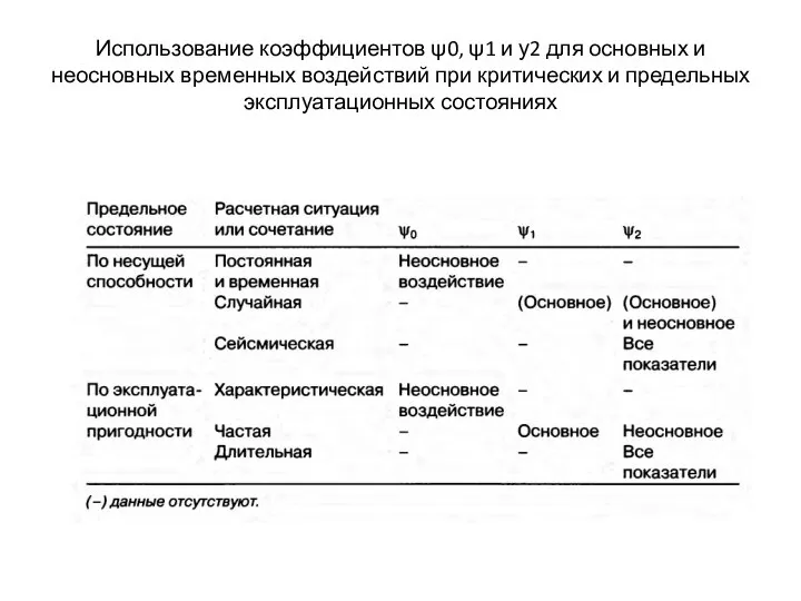 Использование коэффициентов ψ0, ψ1 и у2 для основных и неосновных временных