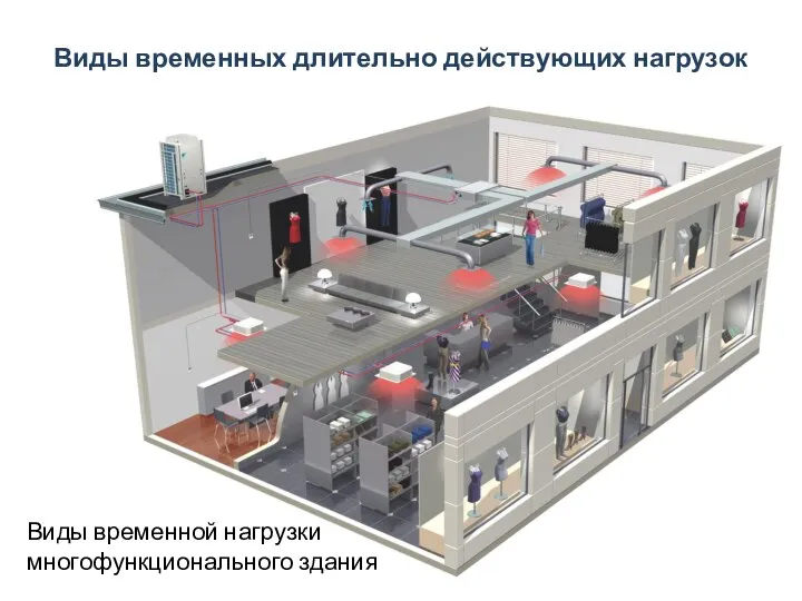 Виды временных длительно действующих нагрузок Виды временной нагрузки многофункционального здания